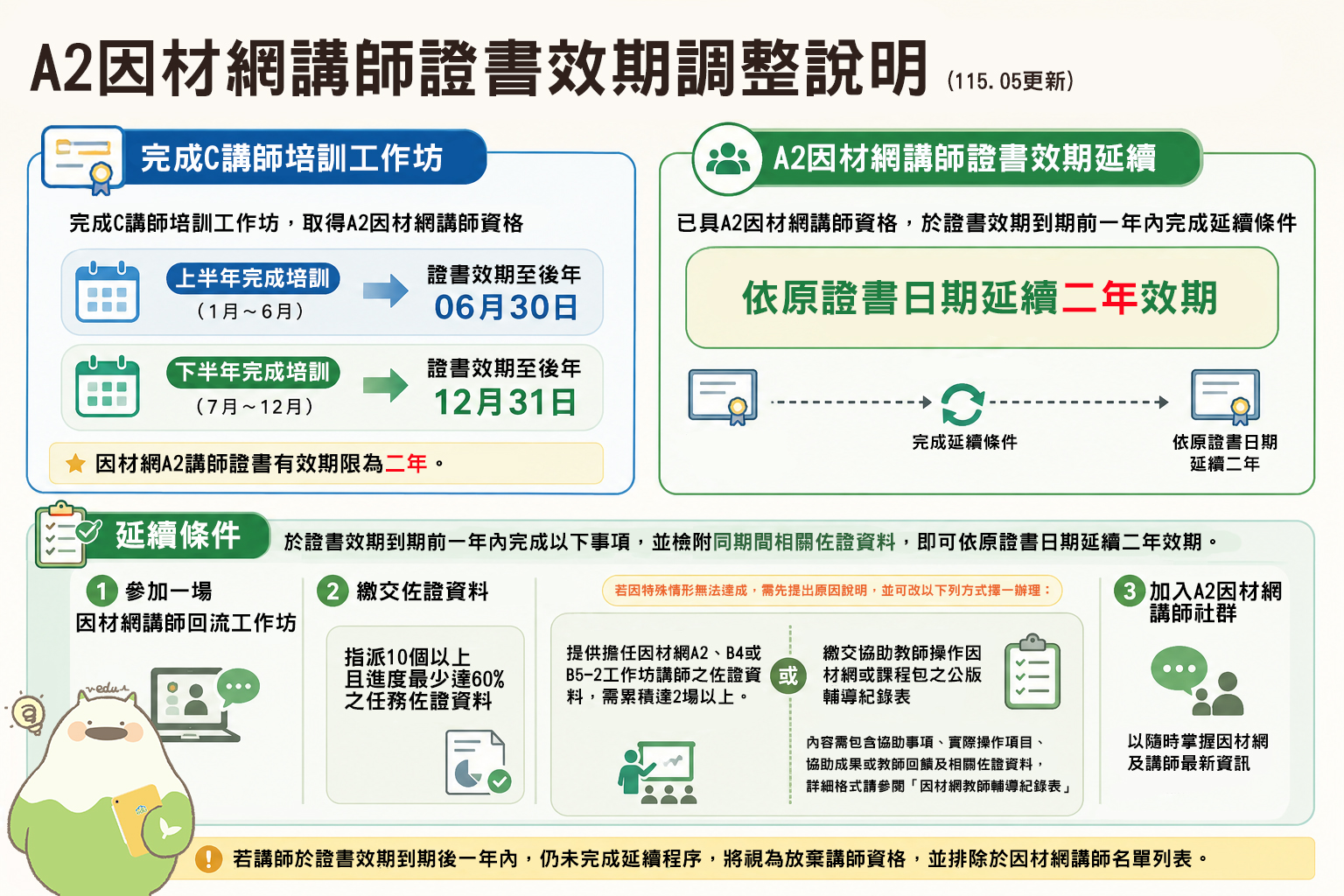 A2因材網講師證書效期